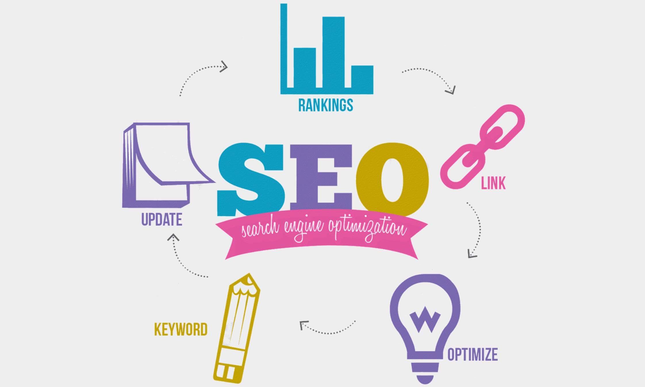 search_engine_optimization_consulting