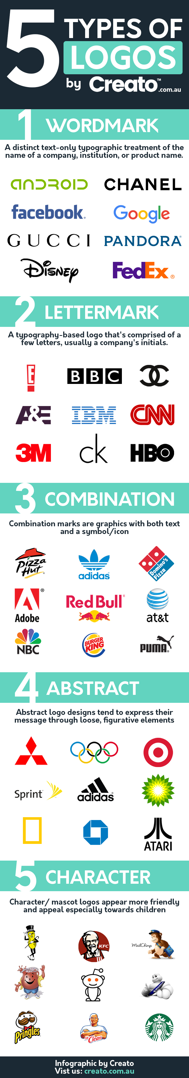 Different types of logos 