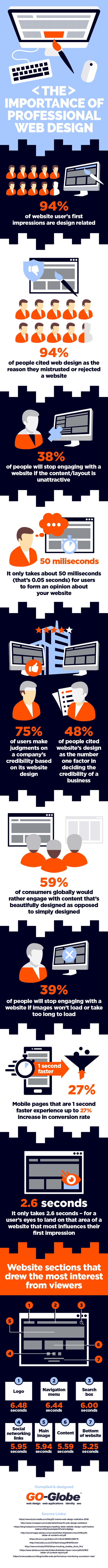 DIY-Website-or-Professional-Designer-10-Stats-You-Need-to-Know