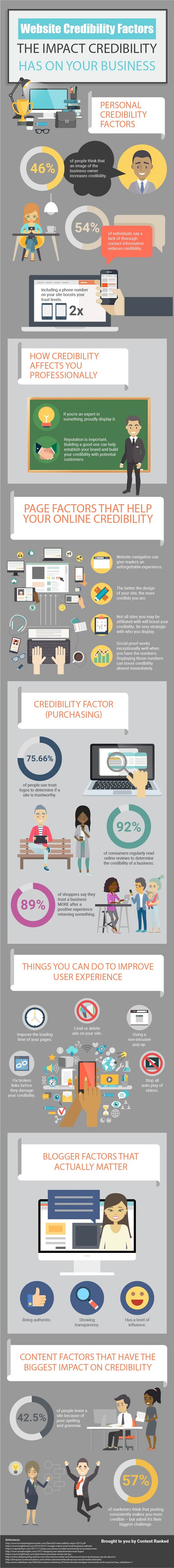 Do-Visitors-Trust-Your-Site-How-to-Improve-Website-Credibility