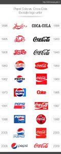 Coca-cola and pepsi Logo
