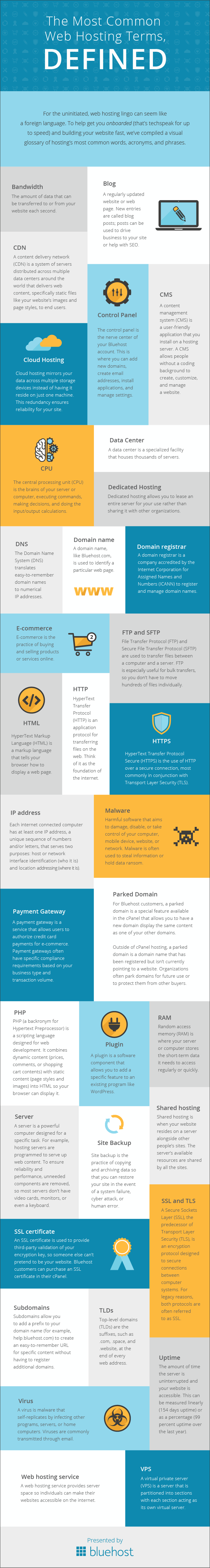 Most-Common-Web-Hosting-terms