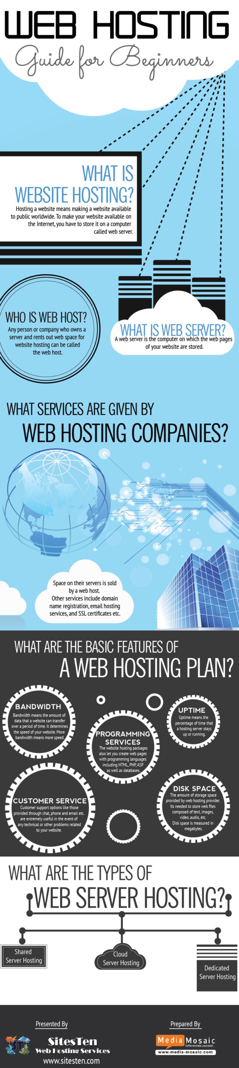 web-hosting-for-beginners-what-it-is-why-you-need-it1-1-768x3422