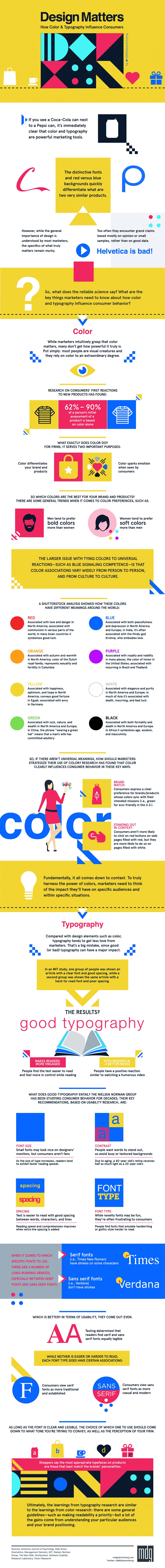 How Color And Typography Affects Your Website Customers