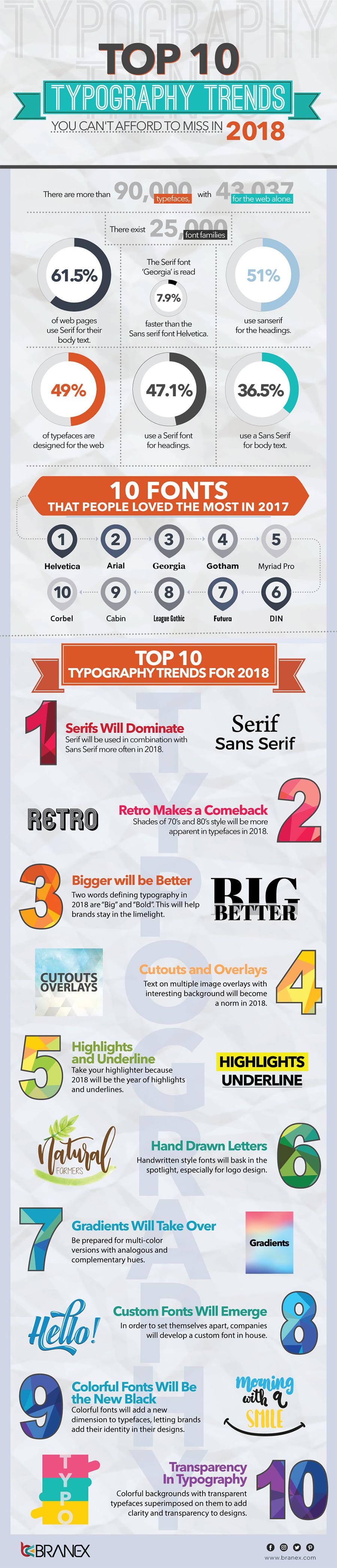 Design: 10 Typography Trends Taking Over 2018