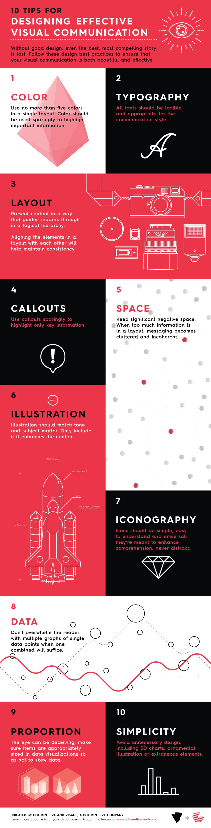 Top Tips For Successful Visual Design Communication