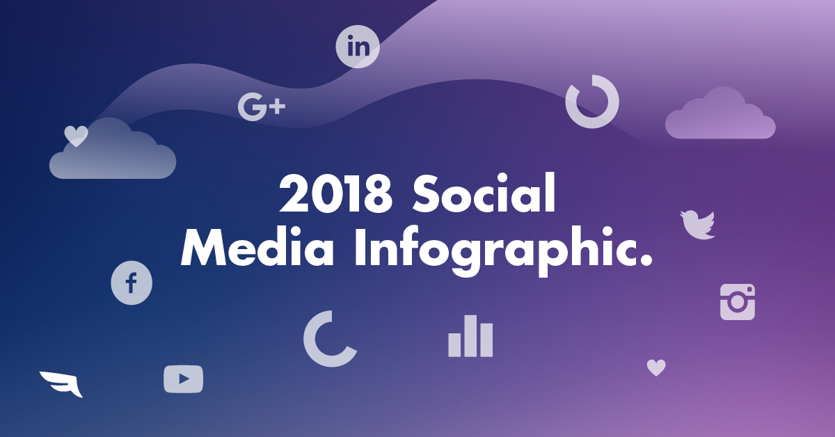 The 2018 Social Media Trends And Stats For Success