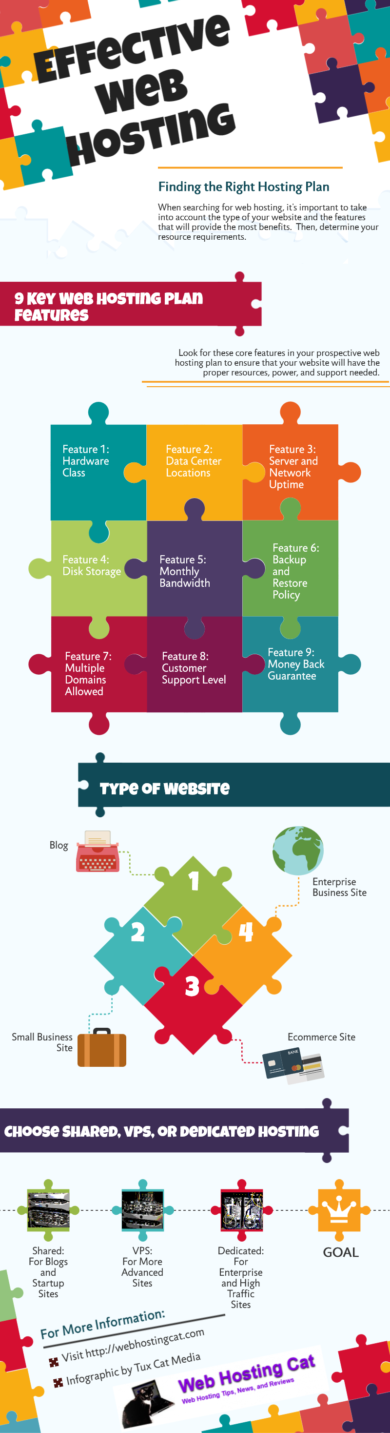 Effective Elements Of A Web Hosting Plan