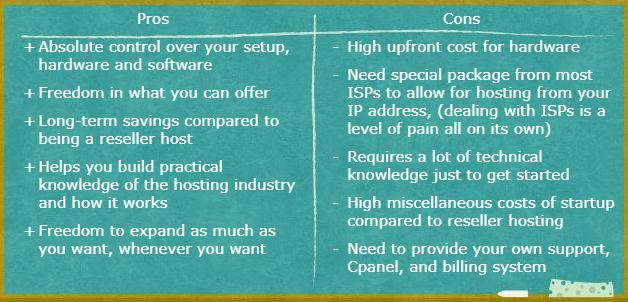 How To Start Your Own Web Hosting Business
