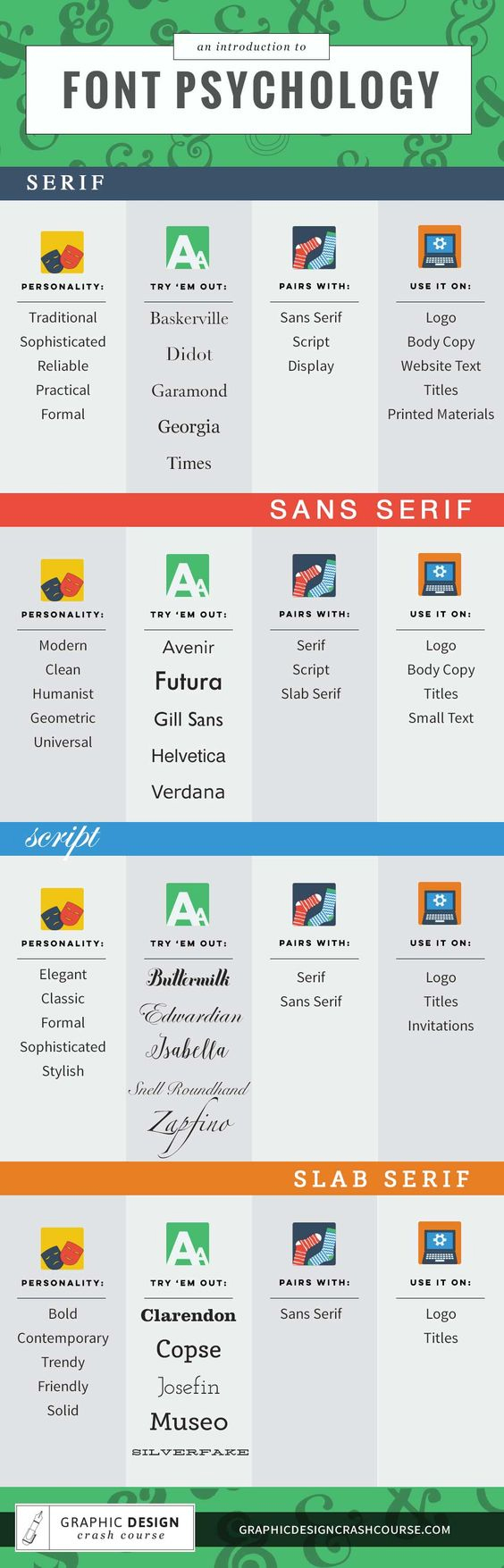 Font Guide: How To Choose The Right One For Your Brand