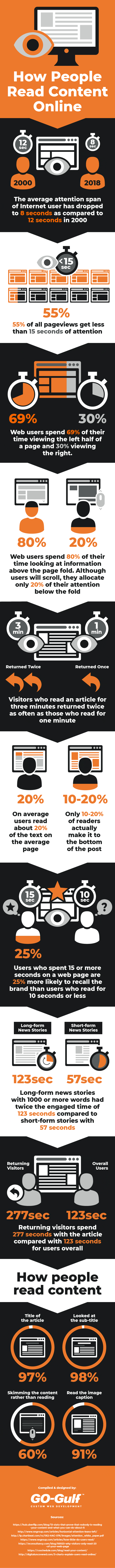Stats and Trends on How People Read Content Online