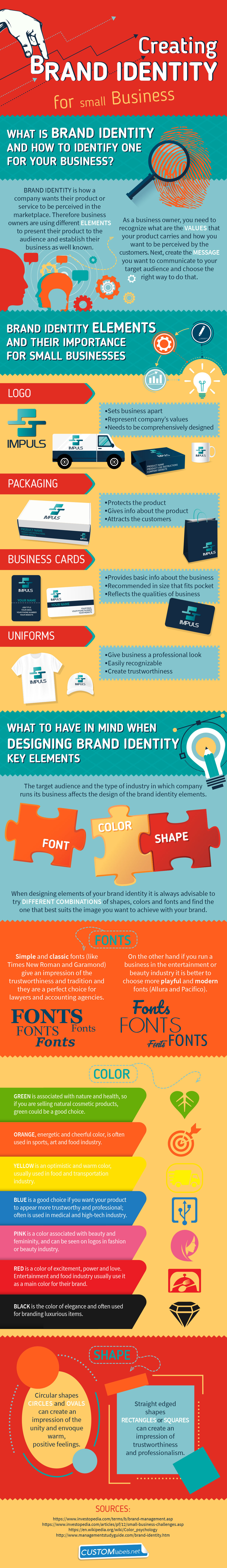 How To Create A Small Business Brand Identity