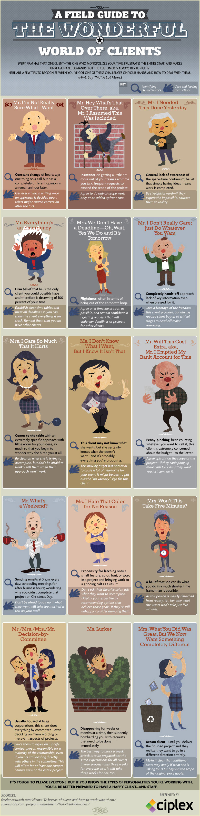 Top 15 Ways To Deal With Difficult Clients