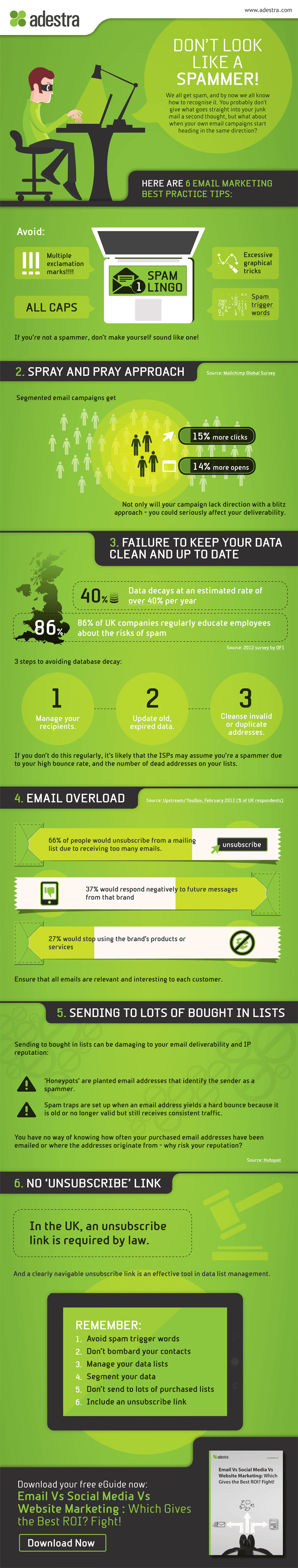 Guide: 6 Non-Spam Email Marketing Best Practices 