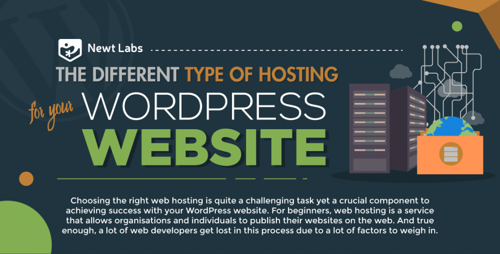 6 Different Types Of Plans For Your WordPress Website Hosting