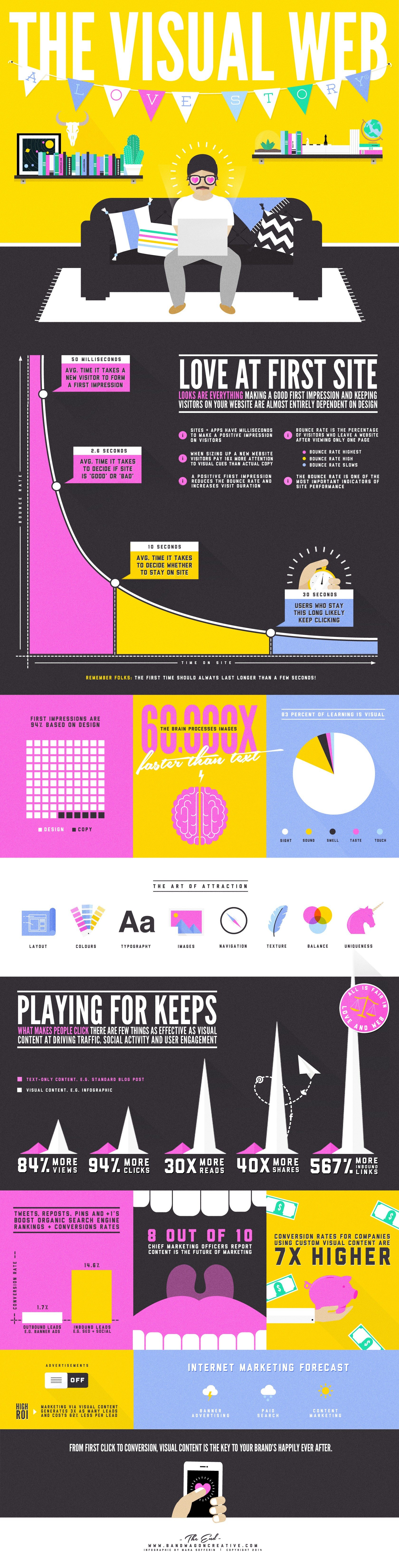 Top Stats To Help You Decide on Visual Content Marketing
