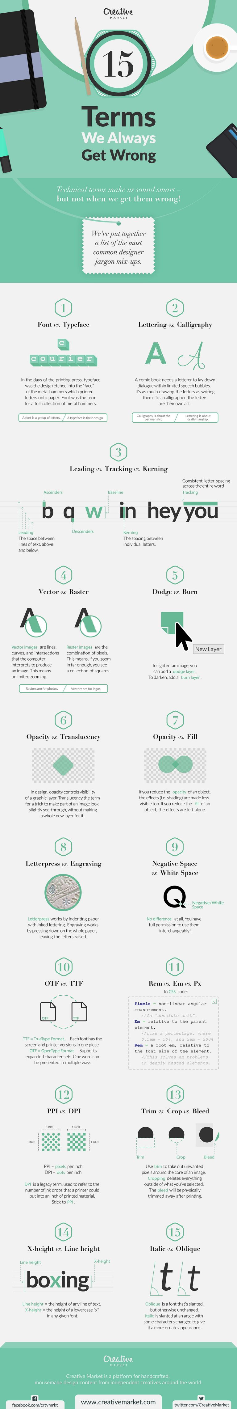 Guide: 15 Common Design Terms You Need To Know - DaManager Blog