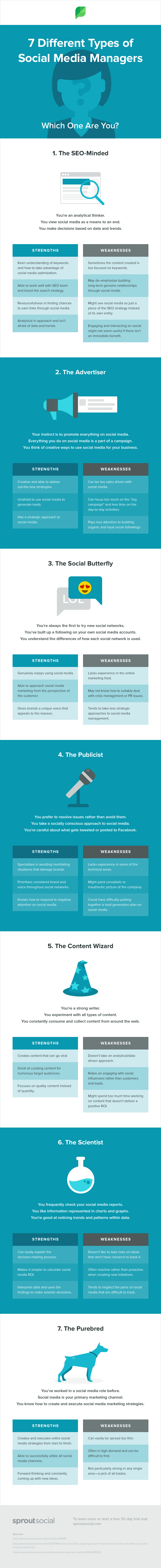 The 7 Different Types Of Social Media Managers