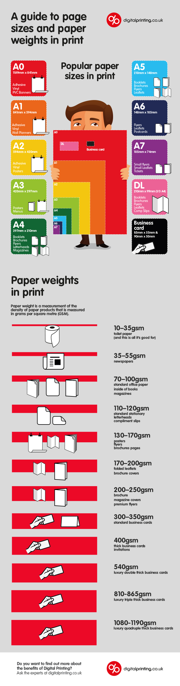 All you need to know about Page size and Paper weight in print