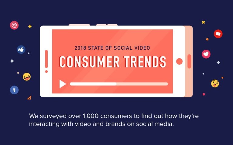 2018 Social Media Video Marketing Statistics You Need