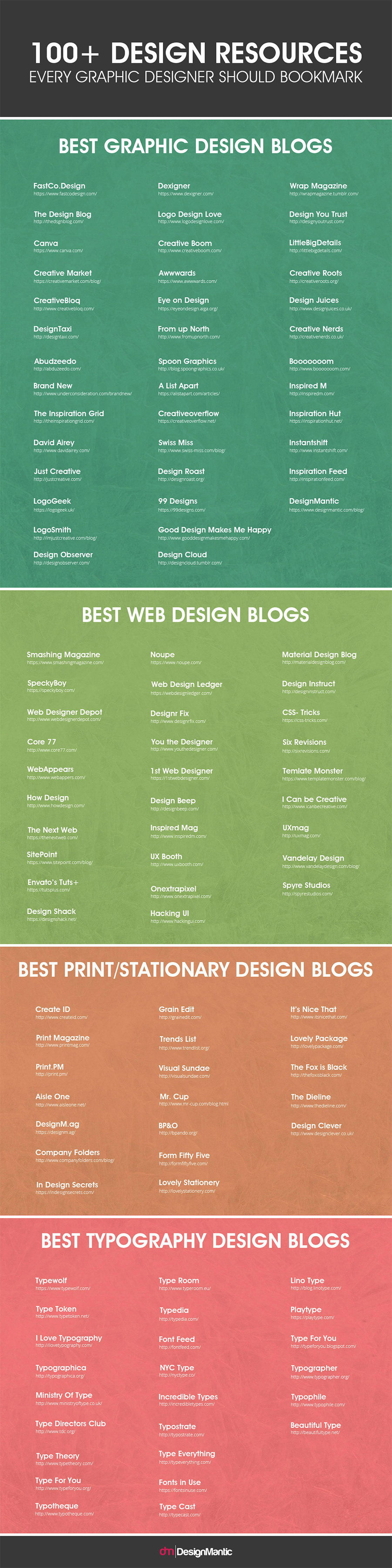 100+ Design Blogs You Should Follow For Design Inspiration