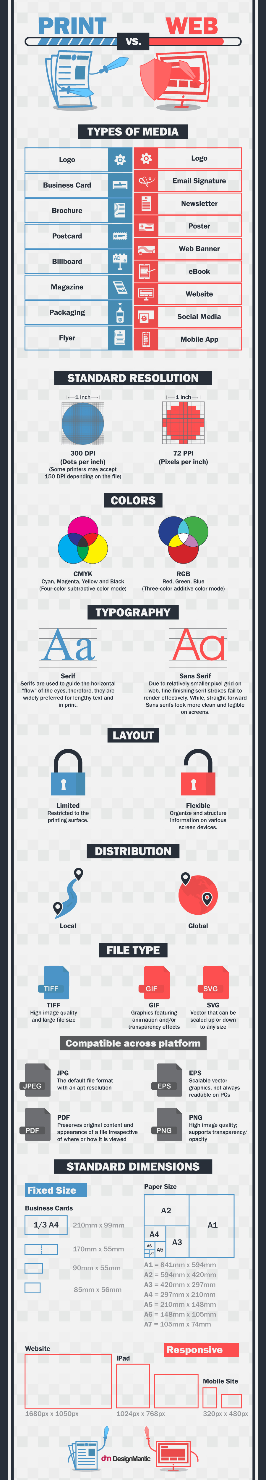 Print vs Web Design