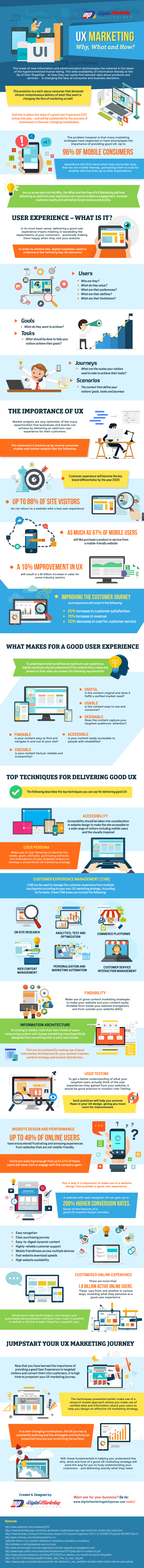 How to Improve Your User experience for Your visitors