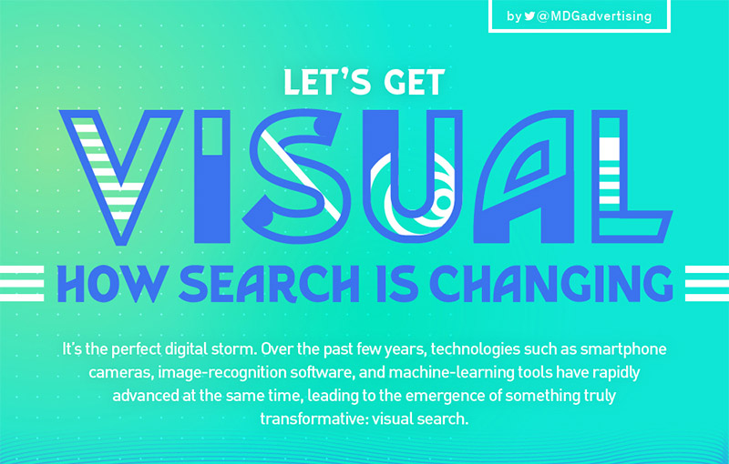 The Future of SEO: All About Visual Search