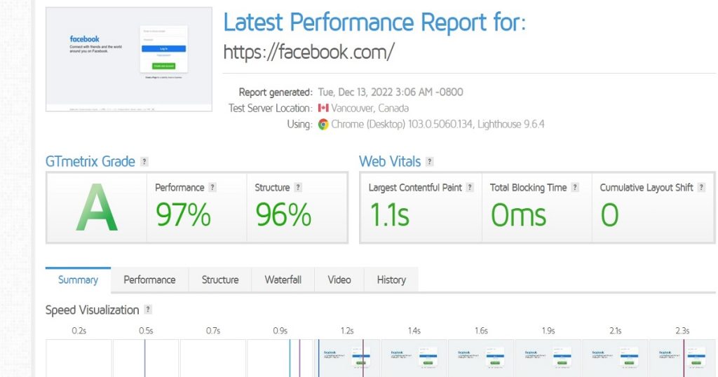 facebook's page speed result on Gt-metrics