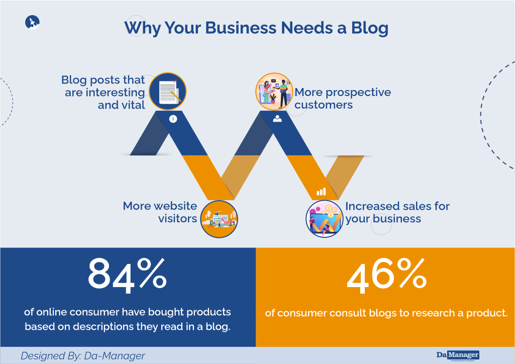 Importance of blogging for your business