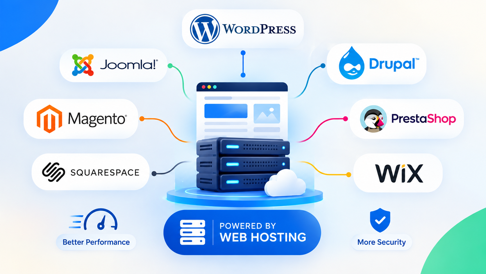 what is a CMS