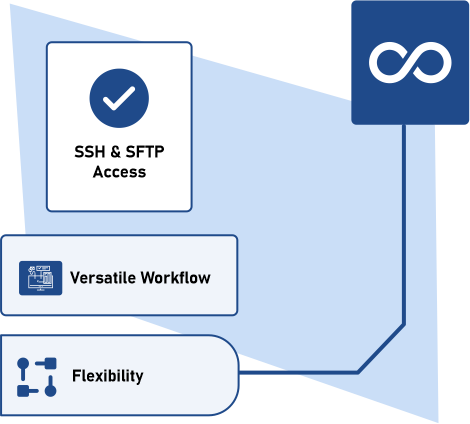 SSH 7 SFTP Access