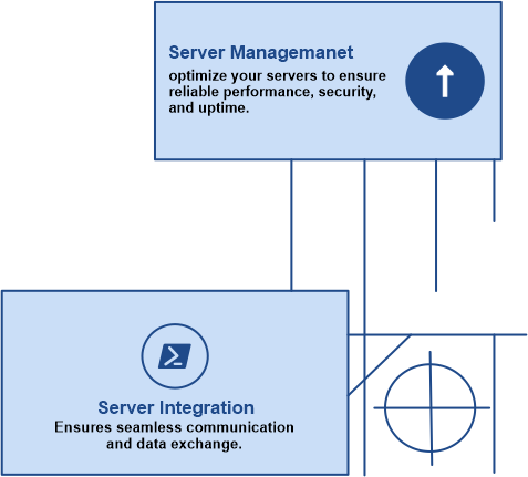 Location friendly VPS