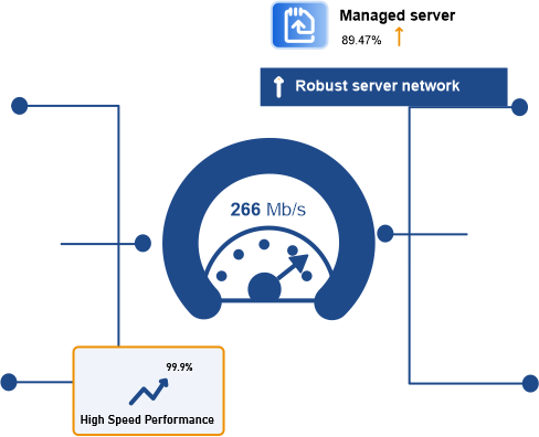 Fast VPS servers
