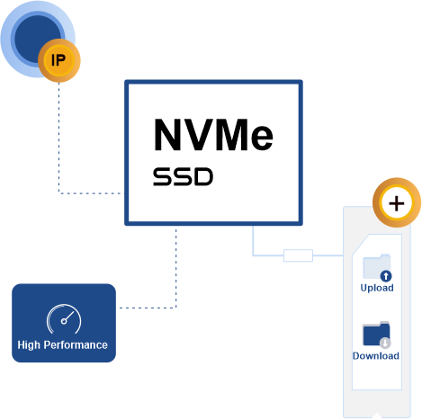 High performance VPS hosting