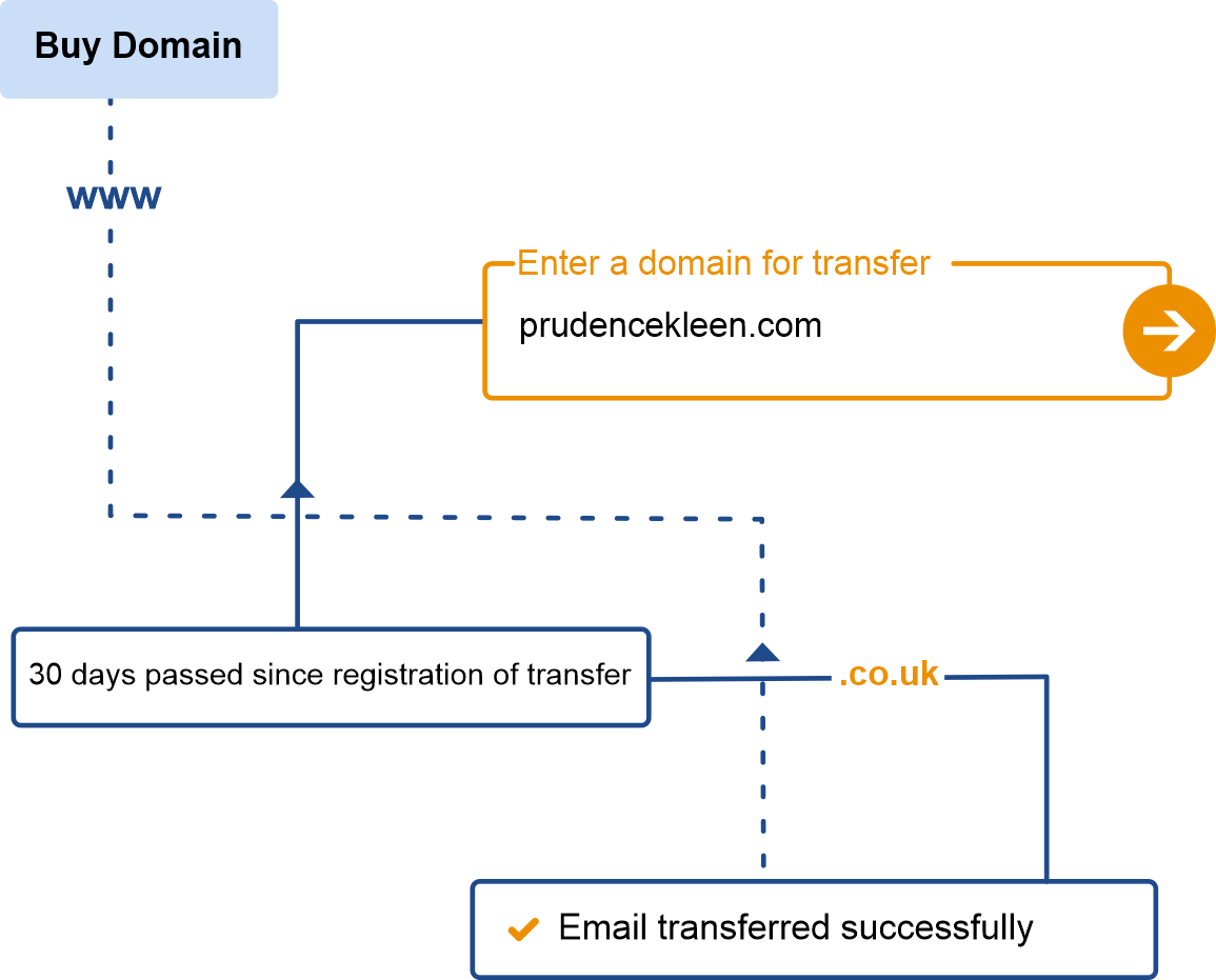 business email hosting