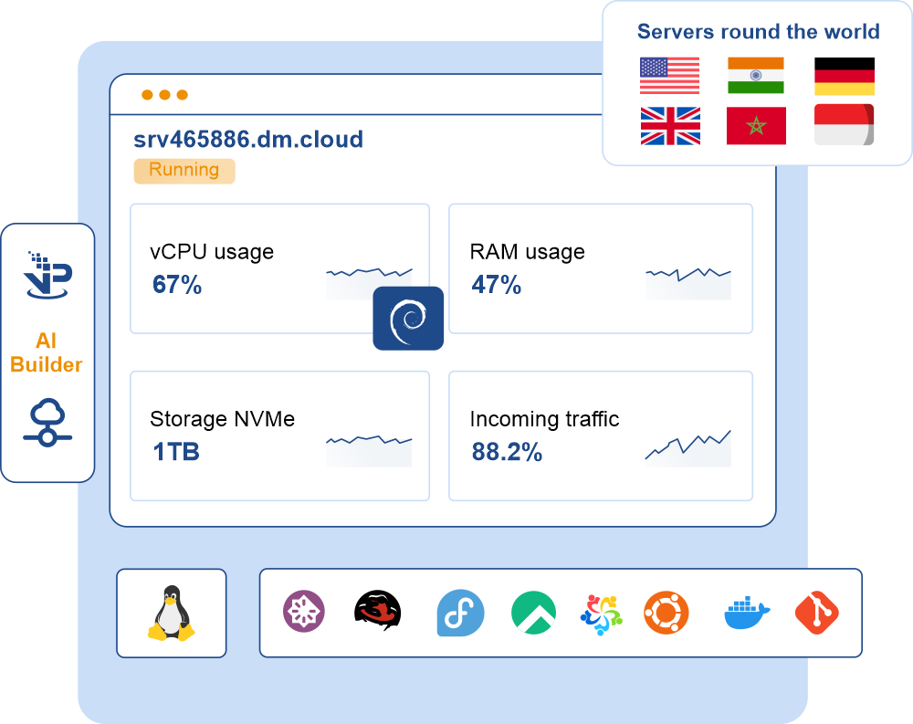 Eco Dedicated Servers